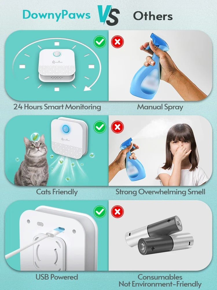 the Aniimalcorner's Smart Air Purifier for Cat Litter